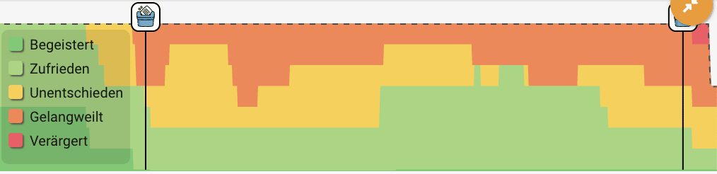 Moodchart Teamprove Meet